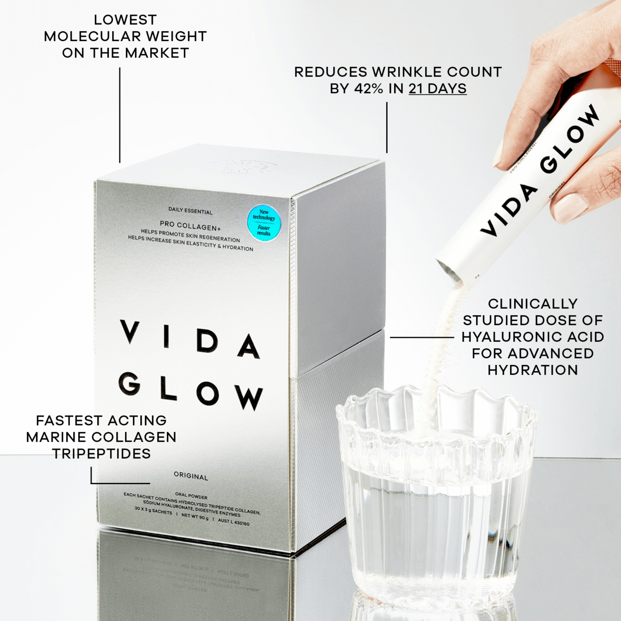 Vida Glow pro collagen plus benefits map with collagen poured into glass